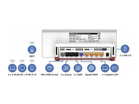 FRITZBox 7583 international